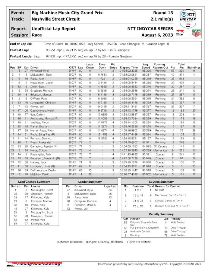 indycar-race-results-_10_